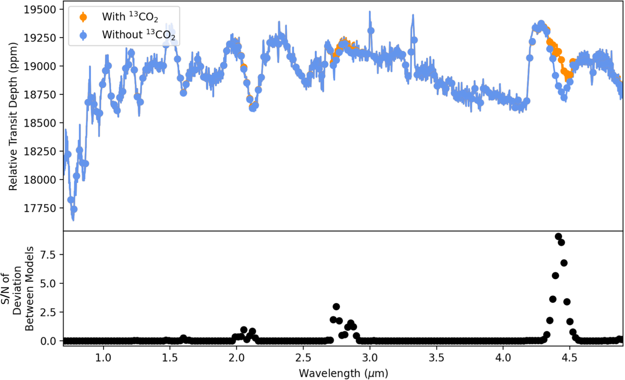 Can Carbon Fractionation Provide Evidence for Aerial Biospheres?