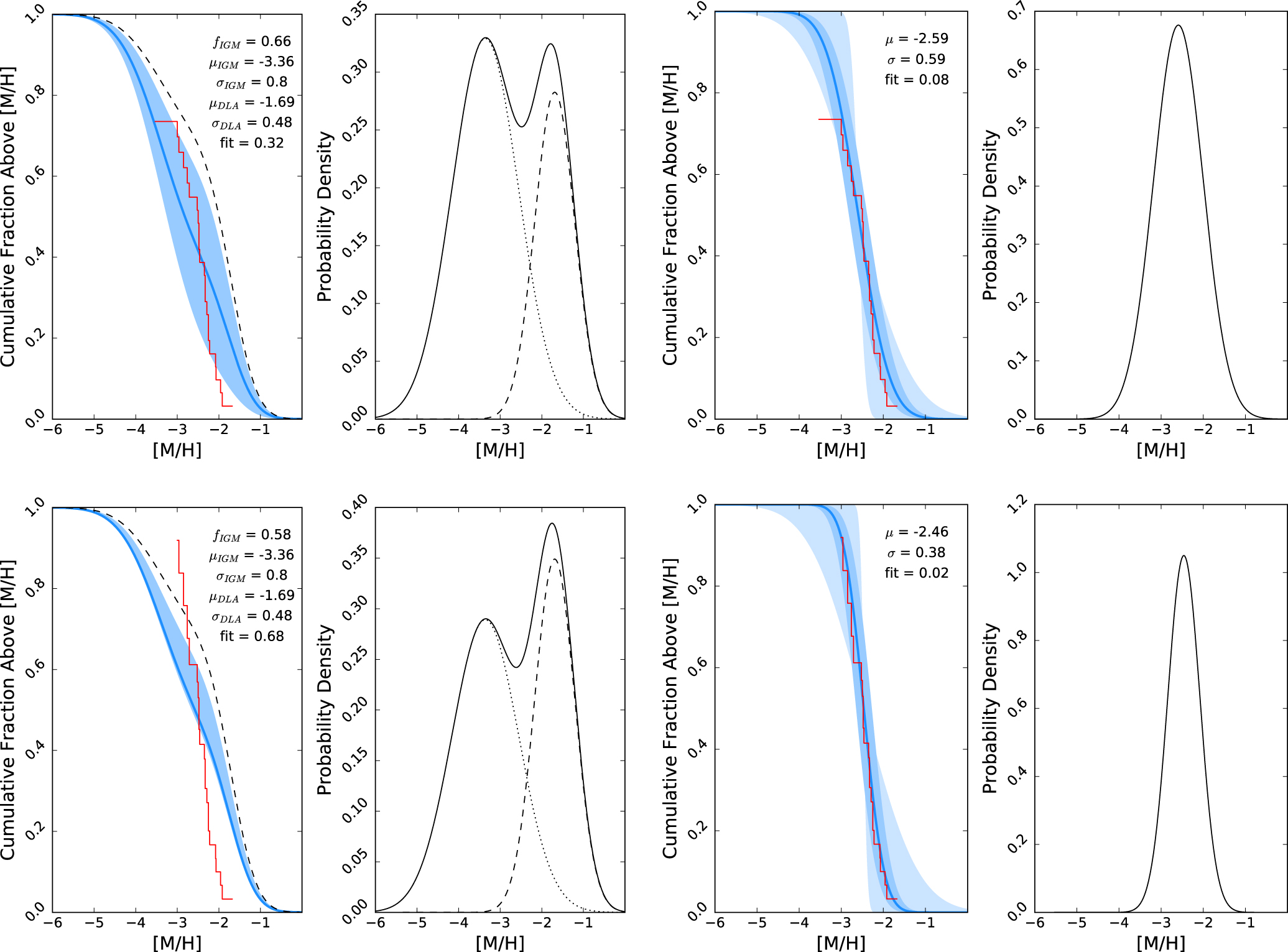 Predominantly Low Metallicities in Lyman Limit Systems