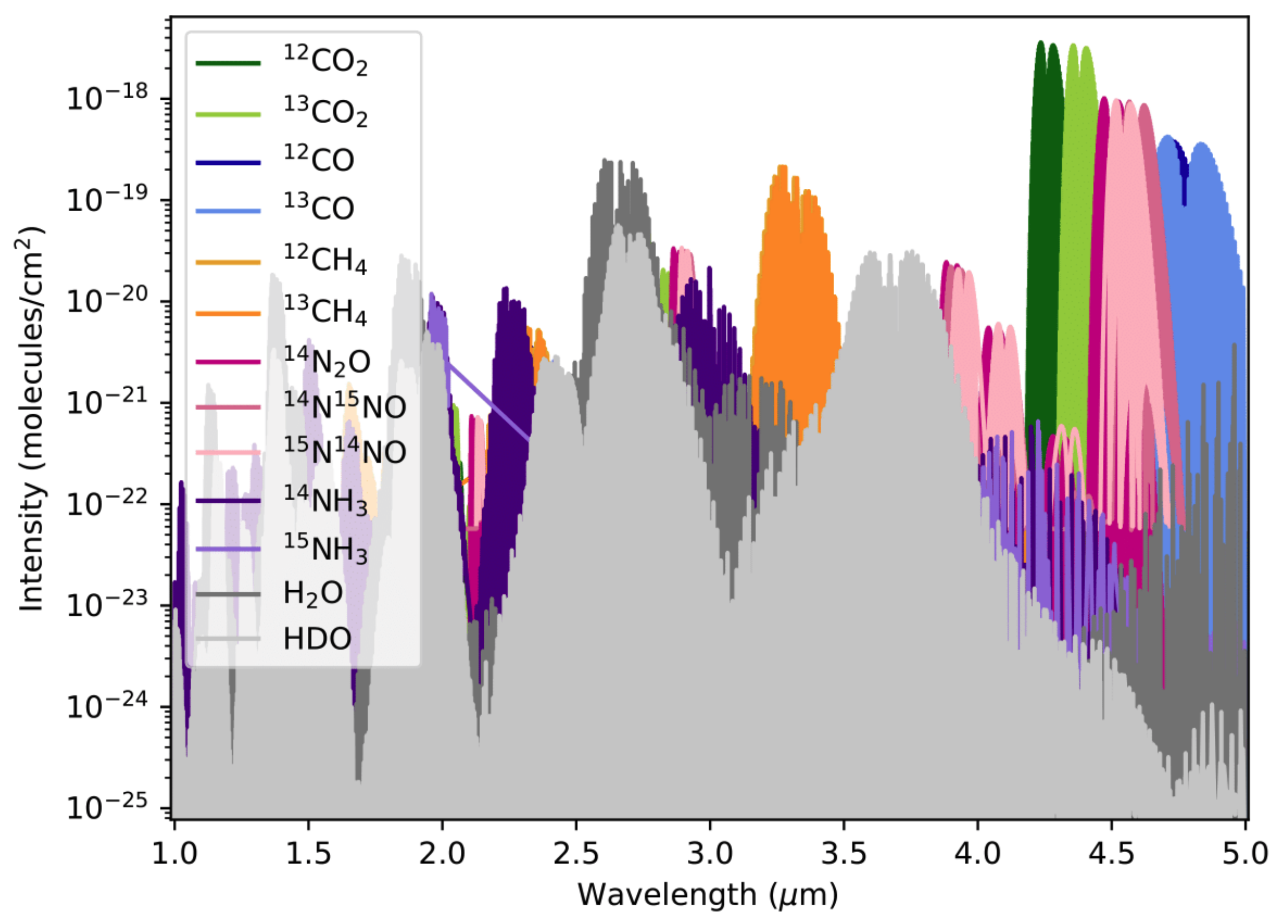Can Isotopologues Be Used as Biosignature Gases?