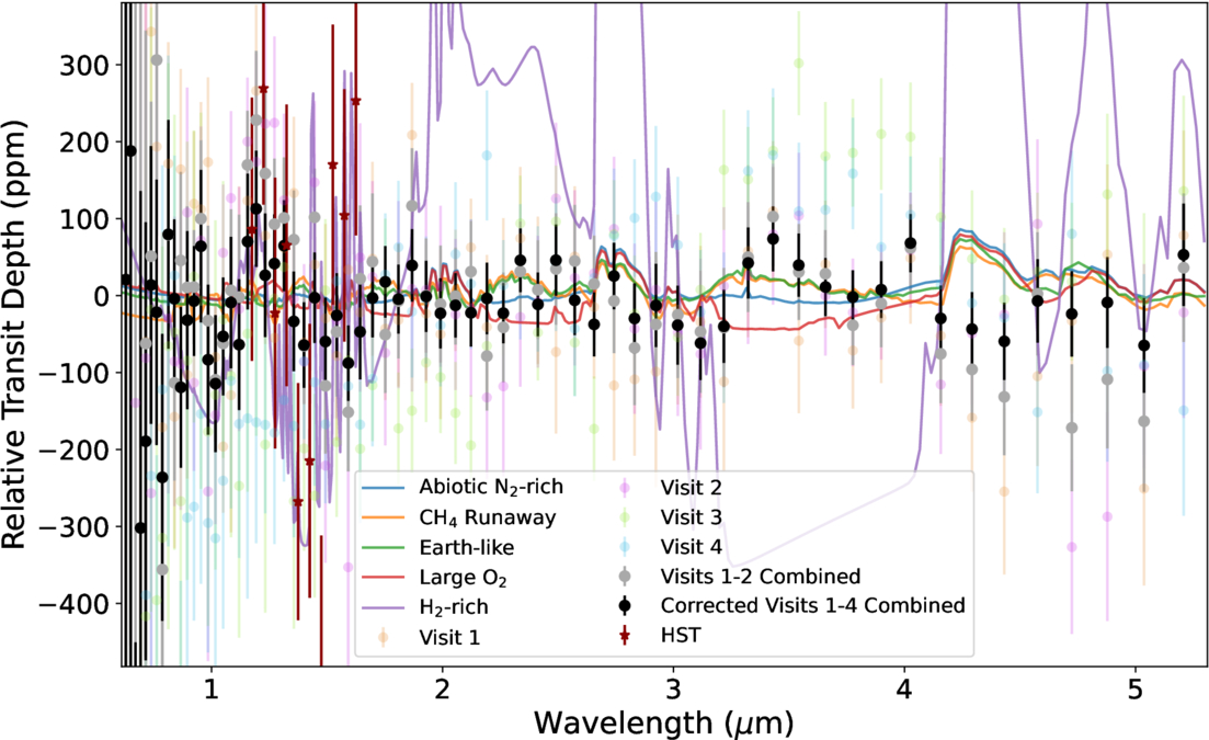 JWST-TST DREAMS: Secondary Atmosphere Constraints for TRAPPIST-1 e